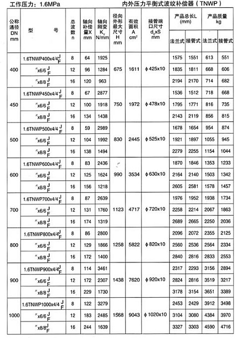 內外壓力平衡式波紋補償器（TNWP）產(chǎn)品參數(shù)四