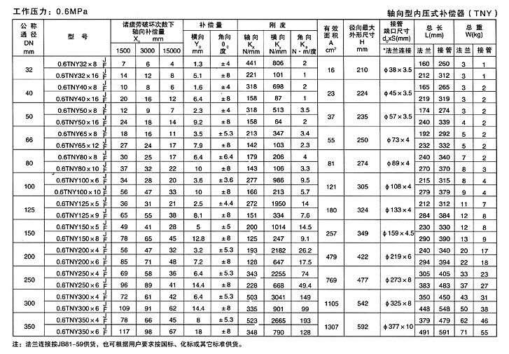 軸向型內(nèi)壓式波紋補(bǔ)償器（TNY）產(chǎn)品參數(shù)五