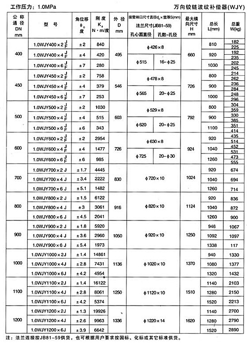 萬向鉸鏈波紋補償器（WJY）產品參數(shù)五